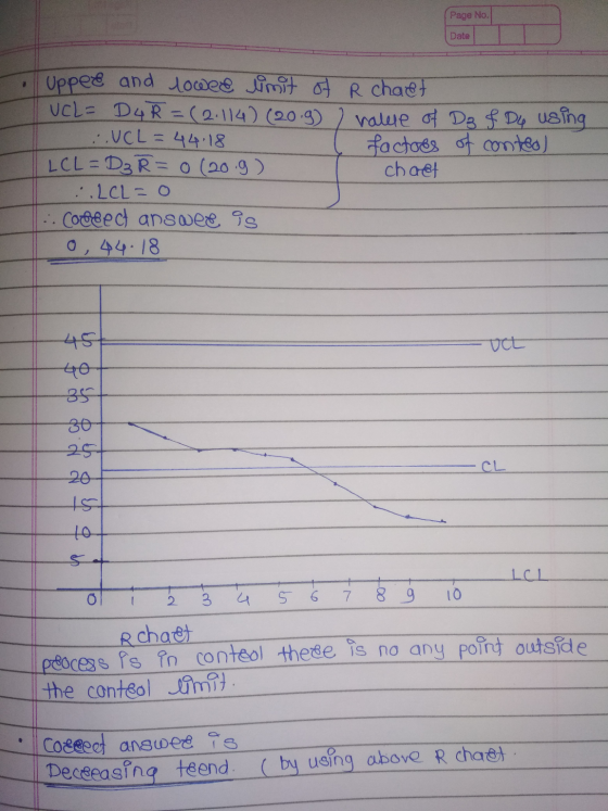 Page No. Date Uppee and lowee limit of R chaet UCL= D4 R=(2,114) (20.9) value of Dg f Dy using :.UCL = 44.18 factoes of conte