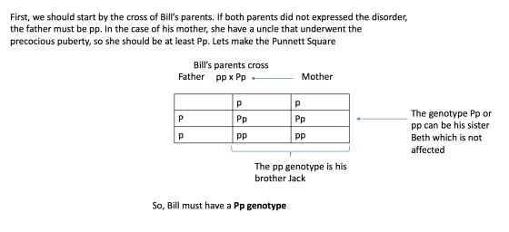 First, we should start by the cross of Bills parents. If both parents did not expressed the disorder, the father must be pp.