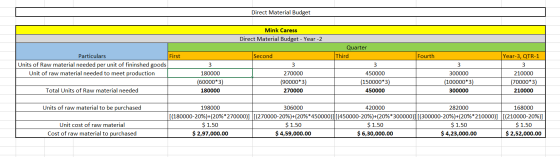Direct Material Budget Mink Caress Direct Material Budget - Year-2 Quarter Third First Second Fourth Particulars Units of Raw