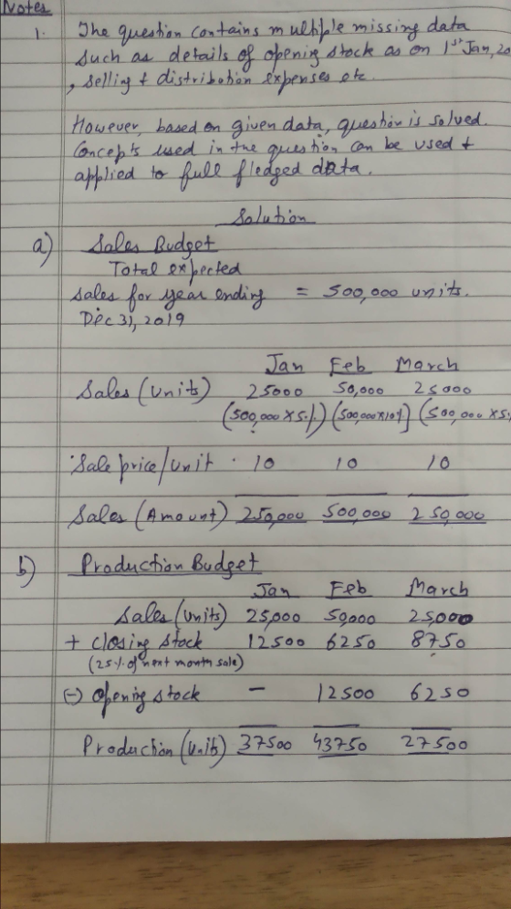 Mote The question contains multiple missing data such as details of opening stock as on 1st Jan, 20 selling of distribution e