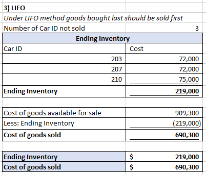 |3) LIFO Under LIFO method goods bought last should be sold first Number of Car ID not sold 3 Ending Inventory Car ID Cost 72