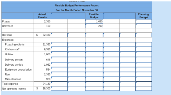 Flexible Budget Performance Report For the Month Ended November 30 Flexible Budget 1,690 210 Planning Budget Actual Results 2