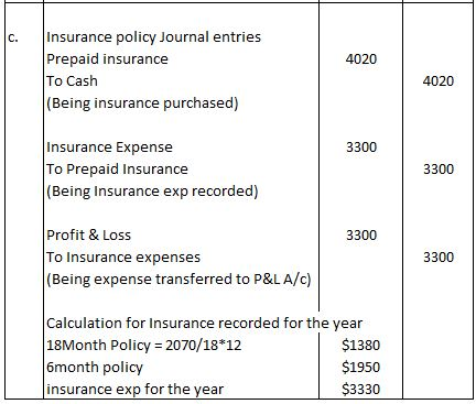 c. 4020 Insurance policy Journal entries Prepaid insurance To Cash (Being insurance purchased) 4020 3300 Insurance Expense To