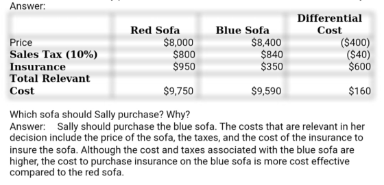 Answer: Price Sales Tax (10%) Insurance Total Relevant Cost Red Sofa $8,000 $800 $950 Blue Sofa $8,400 $840 $350 Differential