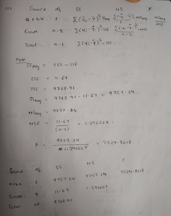Sonce. do . ss MS F atbu. I Elů - 17 )² sskog {cy: -4 MS Reg Error . n-2 {cy:9, JESSE {(4; 9; }} MSE Total no {cy: -ý ² - TSS