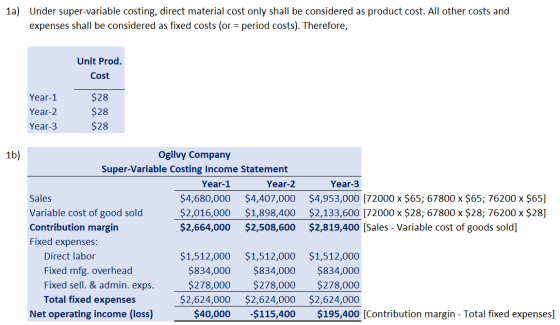 1a) Under super-variable costing, direct material cost only shall be considered as product cost. All other costs and expenses