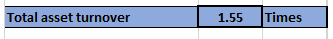 Times Total asset turnover 1.55