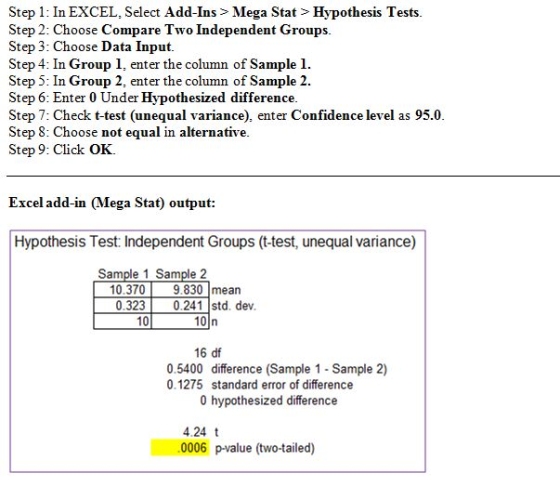 Step 1: In EXCEL, Select Add-Ins> Mega Stat> Hypothesis Tests Step 2: Choose Compare Two Independent Groups Step 3: Choose Da