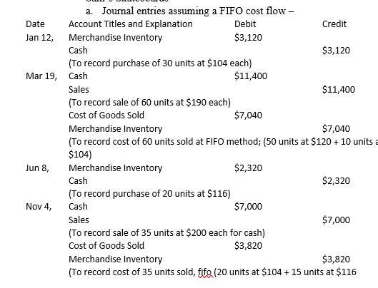 a. Journal entries assuming a FIFO cost flow - Date Account Titles and Explanation Debit Credit Jan 12, Merchandise Inventory