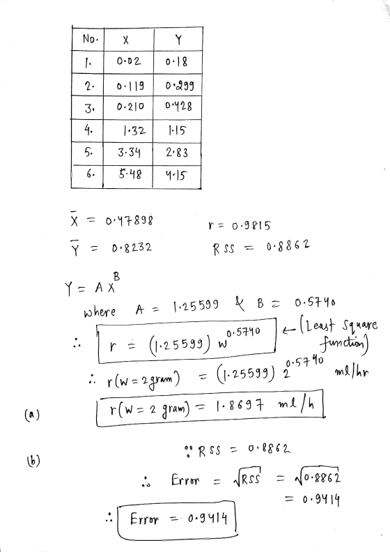 No. Y x li 0.02 0:18 2. 0:119 0.299 3 0.210 0.428 1.32 1:15 4 . 5. 6. 3.34 2.83 5:48 4:15 X1 = 0.47898 r=0.9815 Y = 0.8232 RS