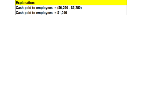 Explanation: Cash paid to employees = ($6,290 - $5,250) Cash paid to employees = $1,040