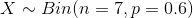 X \sim Bin(n = 7, p= 0.6)