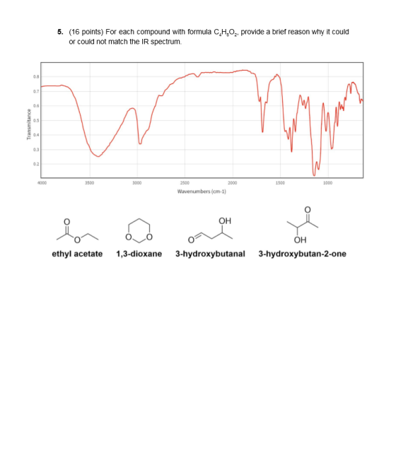 5. (16 points) For each compound with formula C,H,O, provide a brief reason why it could or could not match the IR spectrum.