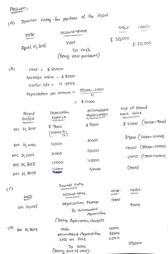 Answer- Assot. of the Entry for purchase Journal (A) Debie wat Account name Date $ 50,000 April. 01, 2015 VAN To cash (Being