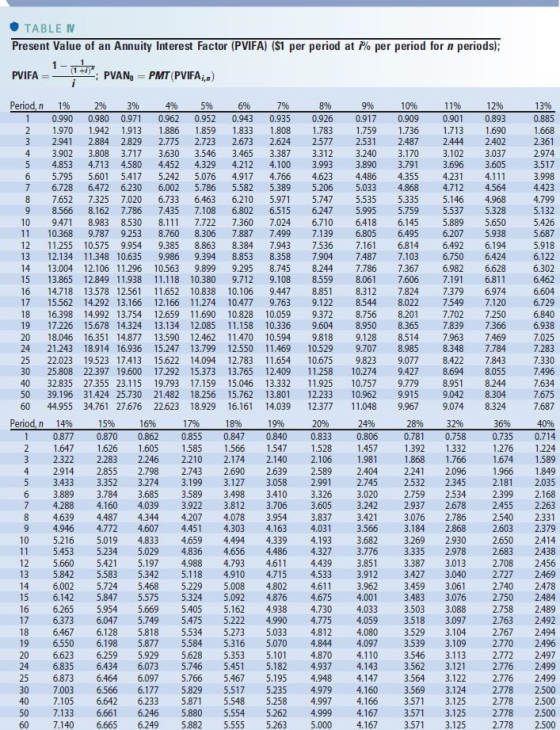 TABLE IN Present Value of an Annuity Interest Factor (PVIFA) ($1 per period at 1% per period for n periods); PVIFA PVAN, = PM