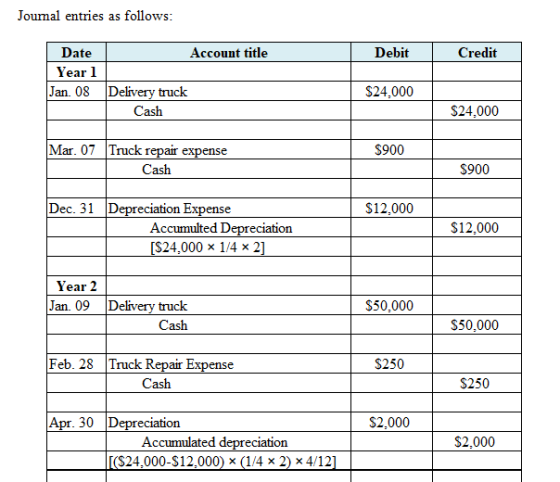 Joumal entries as follows: Account title | Debit Credit | Date Year 1 Jan. 08 $24.000 Delivery truck Cash $24.000 Mar. 07 $90