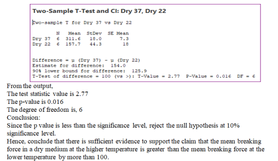 Two-Sample T-Test and Cl: Dry 37, Dry 22 Two-sample T for Dry 37 vs Dry 22 N Mean StDev SE Mean 7.3 18 Dry 37 3116 18.0 Dry 2