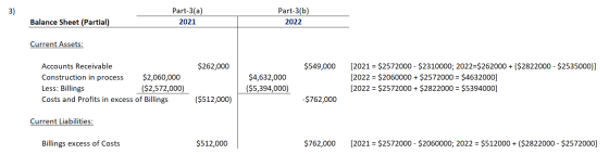 3) Part-3(a) 2021 Part-3(b) 2022 Balance Sheet (Partial) Current Assets: $262,000 $549,000 Accounts Receivable Construction i