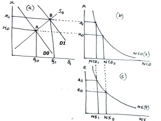 X De ca ) So B (b) yo D1 NCO() DO so 31 8 NCO NCO NCO е. lo NXC) NX NXO NY