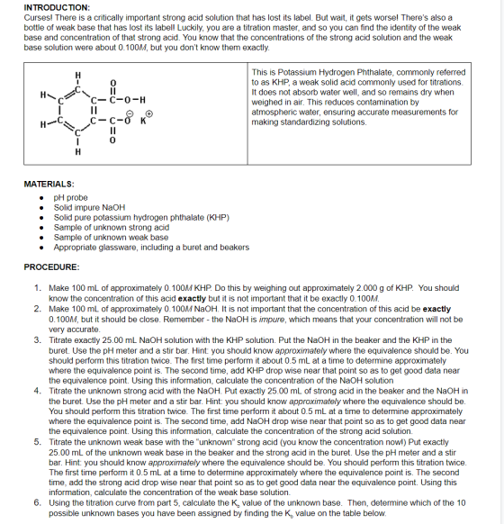 INTRODUCTION: Curses! There is a critically important strong acid solution that has lost its label. But wait, it gets worse!