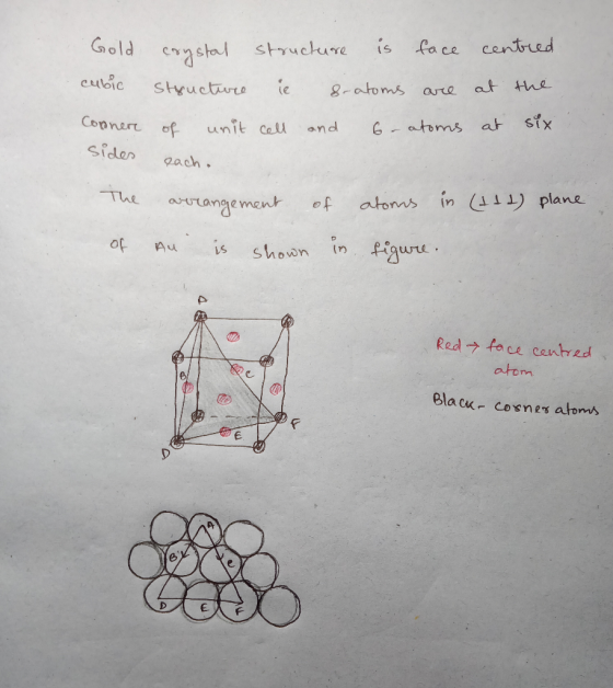 centred Gold cubic Conner crystal structure is face structure ie 8- atoms are of unit cell and 6 - atoms at at the six sides