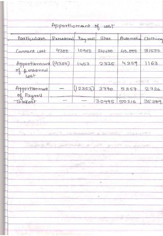 Apportioment of lost Particulars Pessbonel Ray sou Shpe Current cost | 9300 | 10900 24400 Automotiu Clothing 40,00D | 31500 2