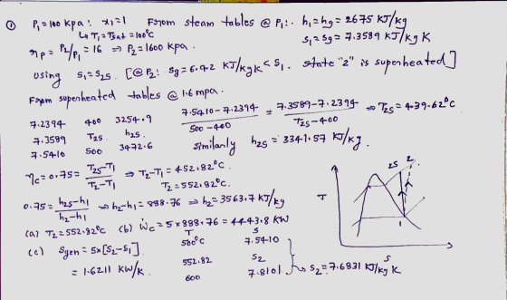 O 7.99.10-te P, =100 kpa: *131 From steam tables @Pr!. his ng = 2675 kJ/kg LT, a Tsat = 100°c pe 14%, - 16 -> P2 = 1600 kpa.