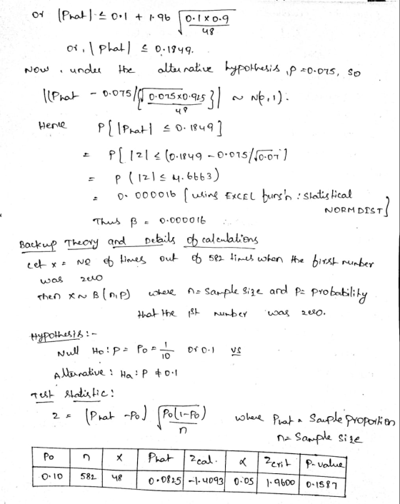 Now the 31 49 or (Prat) <0,1 + 1.96 0.1*0.9 48 or. I phat < 0.1949. undee alternative hypothesis ,p=0.075, so I(Phat -0.07510