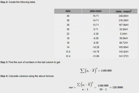 Step 2: Create the following table. (data -mean)2 data data-mean 40 15.71 246.8041 39 14.71 216.3841 38 13.71 187.9641 30 5.7