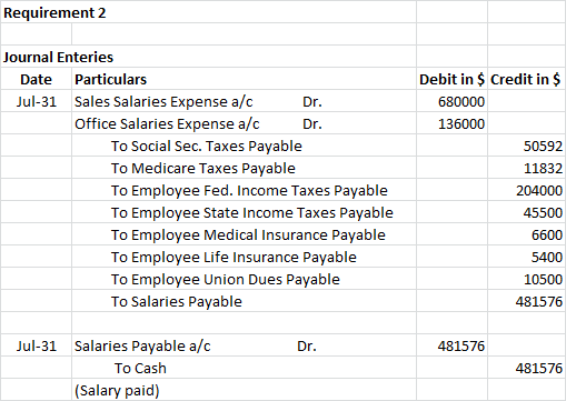 Requirement 2 Journal Enteries Date Particulars Jul-31 Sales Salaries Expense a/c Dr. Office Salaries Expense a/c Dr. To Soci