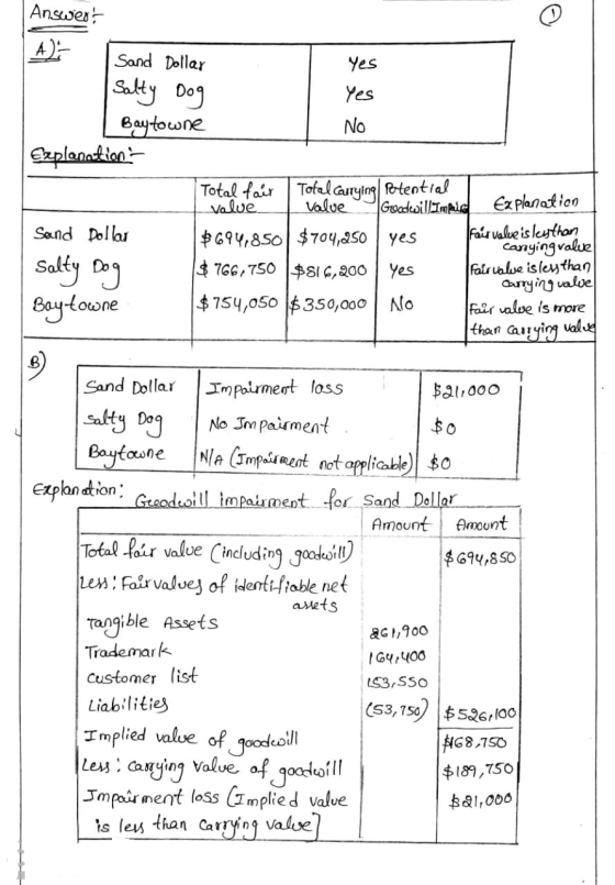 Answers en uŹ A); Sand Dollar Salty Dog | Baytowne Explanation - Total fair Totalcarrying potential value_ value G oodwill I