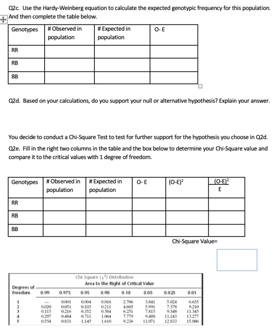 Q2c. Use the Hardy-Weinberg equation to calculate the expected genotypic frequency for this population. + And then complete t