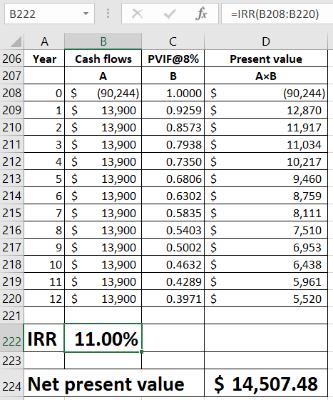 B222 - X V fc A B C 206 Year Cash flows PVIF@8% 207 A B 208 0$ (90,244)| 1.0000 $ 209 1 $ 13,900 0.9259 $ 210 2 $ 13,900 0.85