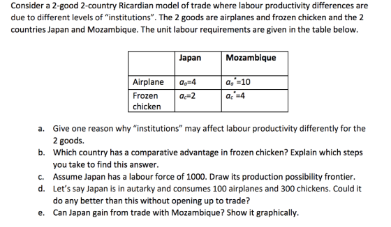 Consider a 2-good 2-country Ricardian model of trade where labour productivity differences are due to different levels of institutions. The 2 goods are airplanes and frozen chicken and the 2 countries Japan and Mozambique. The unit labour requirements are given in the table below Japan Mozambique aa -10 ac -4 Airplaneao 4 Frozen a 2 chicken a. Give one reason why institutions may affect labour productivity differently for the 2 goods. Which country has a comparative advantage in frozen chicken? Explain which steps you take to find this answer b. c. Assume Japan has a labour force of 1000. Draw its production possibility frontier. d. Lets say Japan is in autarky and consumes 100 airplanes and 300 chickens. Could it do any better than this without opening up to trade? Can Japan gain from trade with Mozambique? Show it graphically. e.