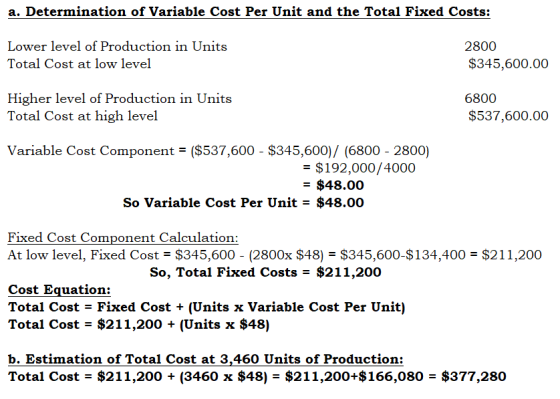 a. Determination of Variable Cost Per Unit and the Total Fixed Costs: Lower level of Production in Units Total Cost at low le