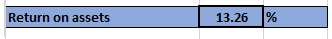 Return on assets 13.26