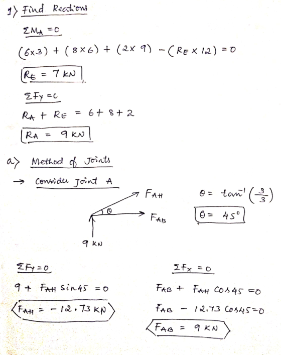 17 Find Rections EMA = 0 (683) + (886) + (2x 9) -CREx 12) = (RE = T KN Efy=c RA + RE = 6 + 8 + 2 RA 9 KN a> Method of Joints