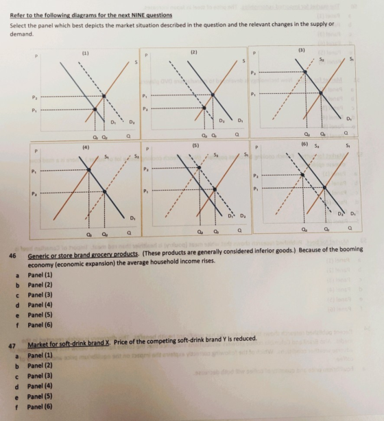 Refer to the following diagrams for the next NINE questions Select the panel which best depicts the market situation describe