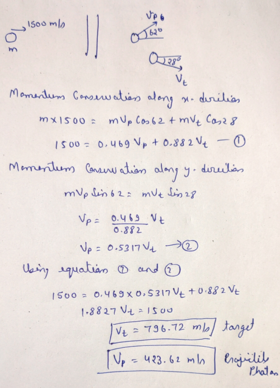 JI 1500 mlo Ve Momaidum Conarwatian aleny mup Coo62 tmvt Ca28 MXIS00 IS00 0.469 Vp 0.88 2 Vt -O Mamarilum onanu adon aleny du