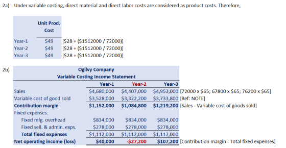 2a) Under variable costing, direct material and direct labor costs are considered as product costs. Therefore, Unit Prod. Cos