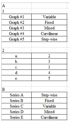 A 1 Graph #1 Graph #2 Graph #3 Graph #4 Graph #5 Variable Fixed Mixed Curvilinear Step-wise 2 a. b. 2 3 1 c. d. 4 5 5 e. B Se