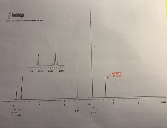 7.0 6.9 6.8 ppm k not part of NMR 7 Dpm 1.98 0.96 1.94