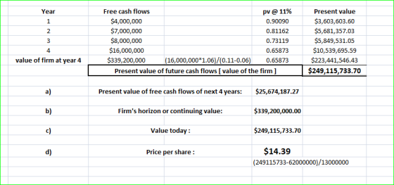 Year Free cash flows pv @ 11% $4,000,000 0.90090 $7,000,000 0.81162 $8,000,000 0.73119 $16,000,000 0.65873 $339,200,000 (16,0