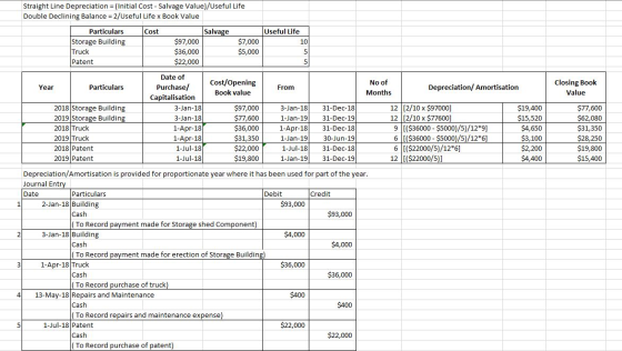 Straight Line Depreciation = (Initial Cost - Salvage Value)/Useful Life Double Declining Balance = 2/Useful Life x Book Value