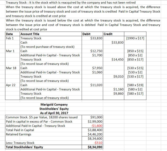 Cash Treasury Stock: It is the stock which is reacquired by the company and has not been retired When the treasury stock is i