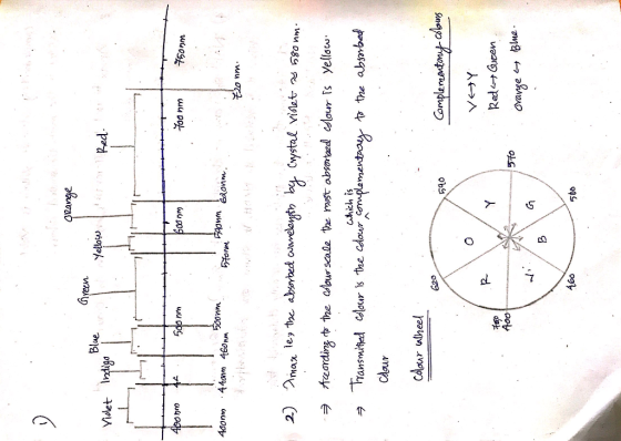 grange Green Blue 1 Yellow Violet Indigo Red 4o0nm 441 500 mm Boonm Toonm / 75ohm hoonm 400nm 440nm 460nm hann aorm borm. 20