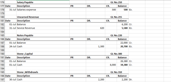 PR DR. GL No.210 CR. Balance 500 500 Cr. PR DR. GL No.215 CR. Balance 6,200 Cr. 5,580 Cr. 620 PR DR. 176 Salary Payable 177 D