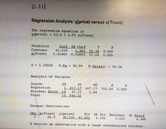 Regression Analysis: y(price) versus x(Truss) The regression equation is y.(price) = 23.2 + 1.01 x(Truss) PredictorCoef SE Co
