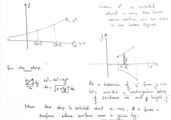 is rotated When about x-axis, the fornit -section be seer in the below figure er Cass (60) 3 G> 2 for the strip, ds At dic? A