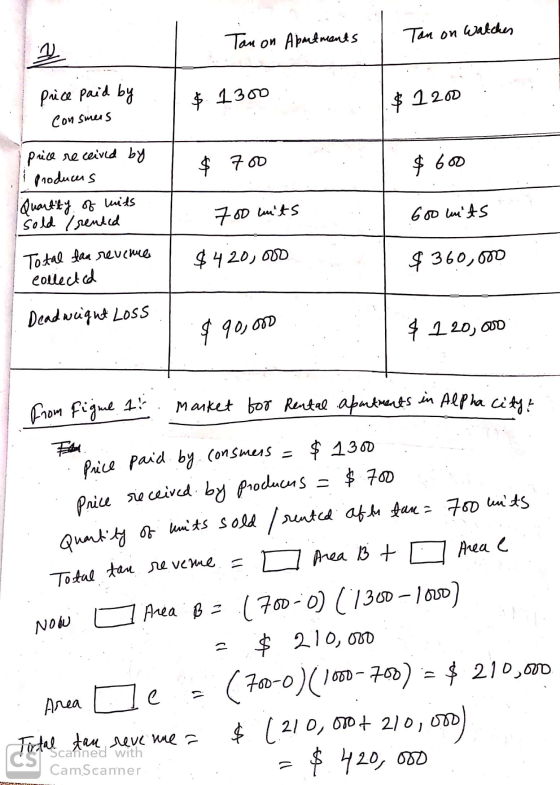 Tan on Apartments Tan on Watches price paid by $ 1300 $ 1200 : Consmus $ 700 $600 price received by Il producers Quantity of